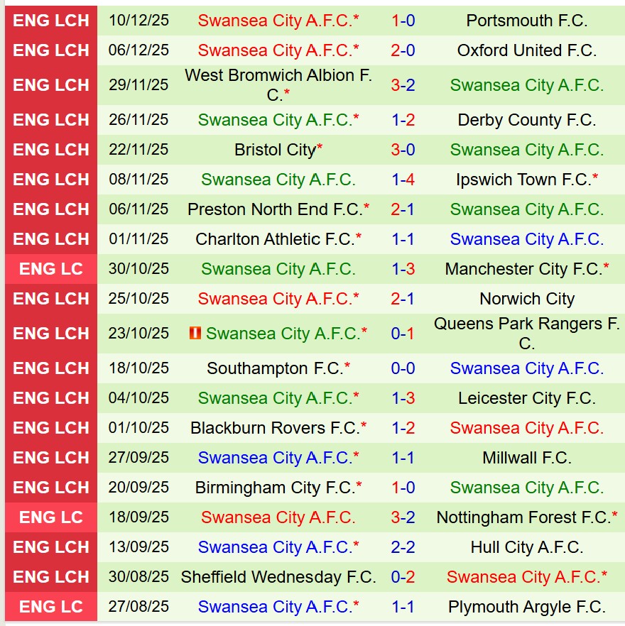 Nhận định Stoke vs Swansea 19h30 ngày 1312 (Hạng Nhất Anh) 3 Nhận định Stoke vs Swansea 19h30 ngày 1312 (Hạng Nhất Anh) 3