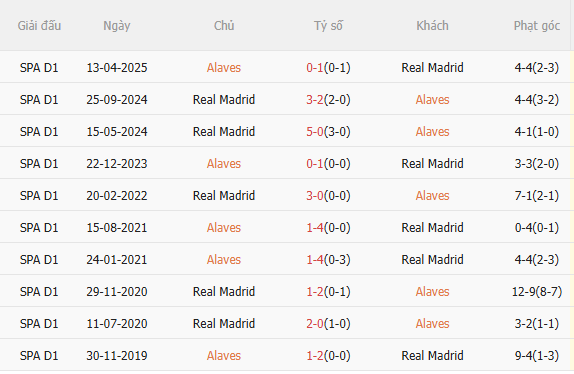 Nhận định Alaves vs Real Madrid (3h00 ngày 1512) Mệnh lệnh phải thắng 5 Nhận định Alaves vs Real Madrid (3h00 ngày 1512) Mệnh lệnh phải thắng 5