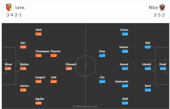 Nhận định Lens vs Nice (23h15 ngày 1412) Củng cố ngôi đầu 6 Nhận định Lens vs Nice (23h15 ngày 1412) Củng cố ngôi đầu 6