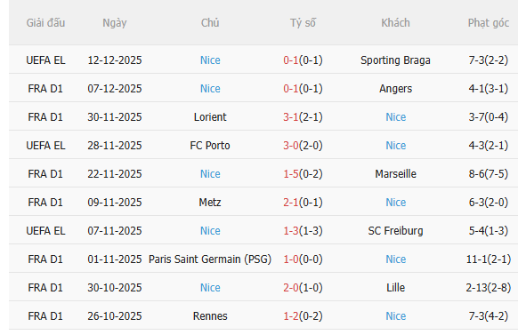 Nhận định Lens vs Nice (23h15 ngày 1412) Củng cố ngôi đầu 4 Nhận định Lens vs Nice (23h15 ngày 1412) Củng cố ngôi đầu 4