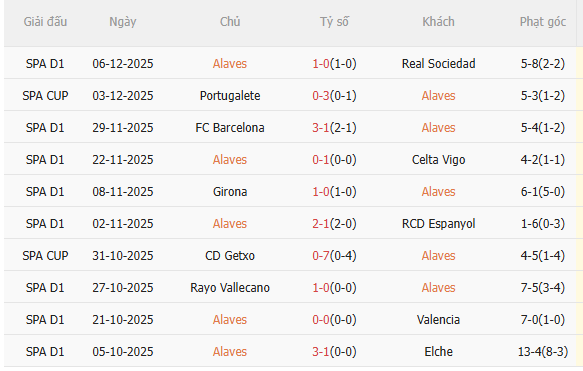 Nhận định Alaves vs Real Madrid (3h00 ngày 1512) Mệnh lệnh phải thắng 3 Nhận định Alaves vs Real Madrid (3h00 ngày 1512) Mệnh lệnh phải thắng 3