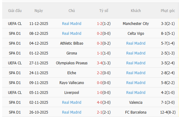 Nhận định Alaves vs Real Madrid (3h00 ngày 1512) Mệnh lệnh phải thắng 4 Nhận định Alaves vs Real Madrid (3h00 ngày 1512) Mệnh lệnh phải thắng 4