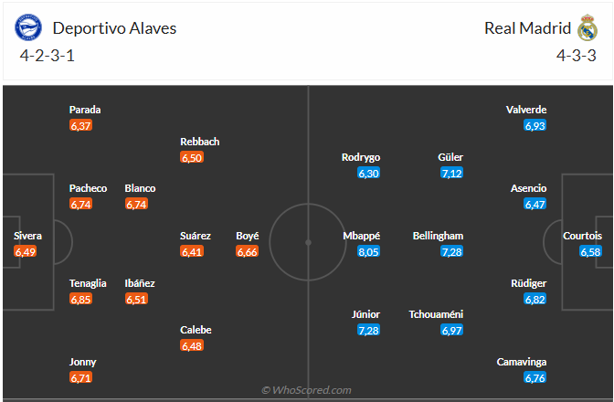 Nhận định Alaves vs Real Madrid (3h00 ngày 1512) Mệnh lệnh phải thắng 6 Nhận định Alaves vs Real Madrid (3h00 ngày 1512) Mệnh lệnh phải thắng 6