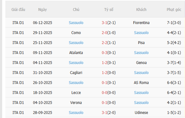 Nhận định AC Milan vs Sassuolo (18h30 ngày 1412) Không dễ thắng cách biệt 4 Nhận định AC Milan vs Sassuolo (18h30 ngày 1412) Không dễ thắng cách biệt 4