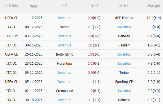 Nhận định Bologna vs Juventus (2h45 ngày 1512) Lại chia điểm 4 Nhận định Bologna vs Juventus (2h45 ngày 1512) Lại chia điểm 4