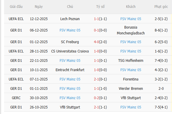 Nhận định Bayern Munich vs Mainz (23h30 ngày 1412) Tiếp đà chiến thắng 4 Nhận định Bayern Munich vs Mainz (23h30 ngày 1412) Tiếp đà chiến thắng 4