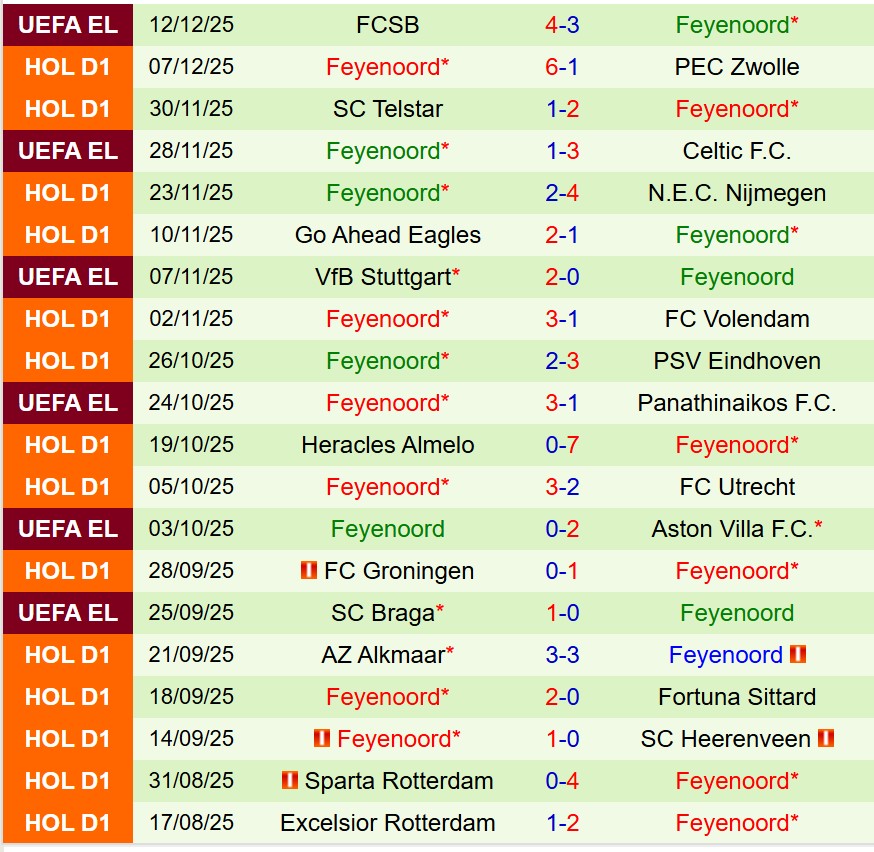 Nhận định Ajax vs Feyenoord 20h30 ngày 1412 (VĐQG Hà Lan) 3