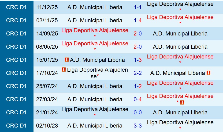 Alajuelense vs Municipal Liberia Alajuelense vs Municipal Liberia