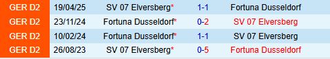 Nhận định Elversberg vs Fortuna Dusseldorf 19h30 ngày 1412 (Hạng 2 Đức 202526) 1