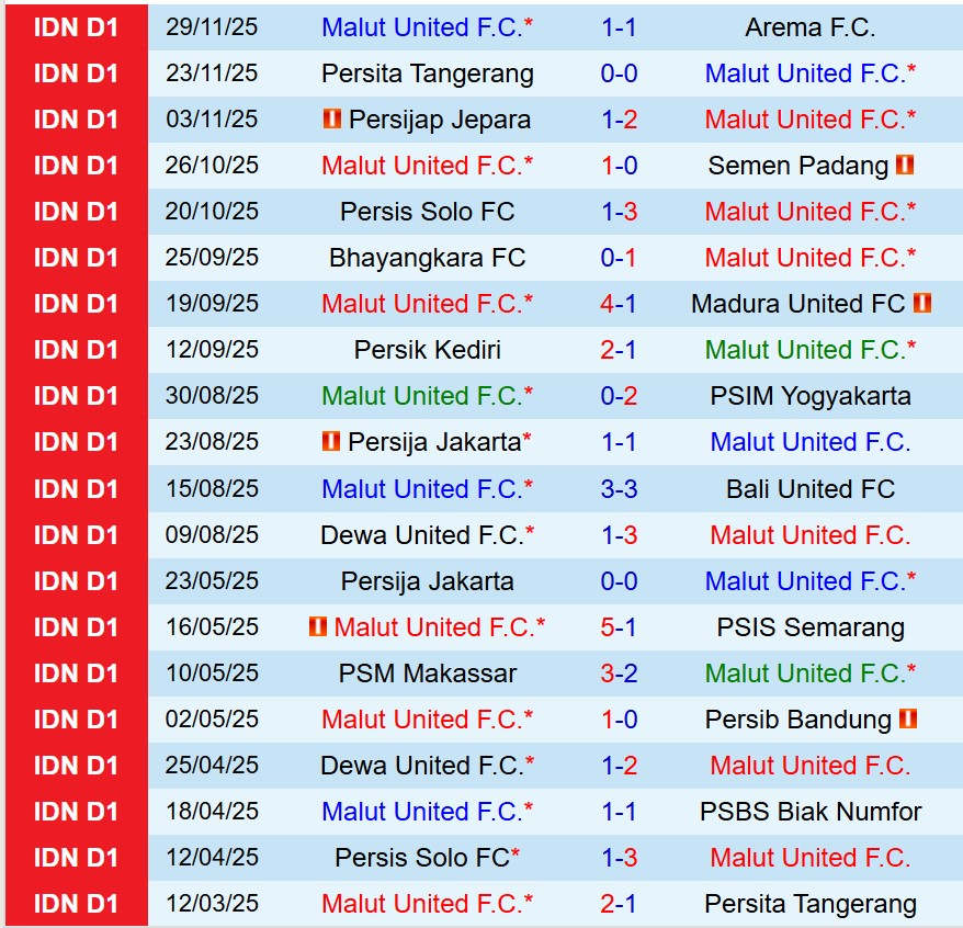 Nhận định Malut United vs Persib Bandung 13h30 ngày 1412 (VĐQG Indonesia) 2