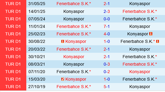 Fenerbahce vs Konyaspor Fenerbahce vs Konyaspor