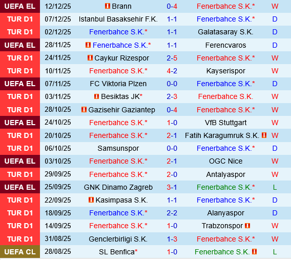 Fenerbahce vs Konyaspor Fenerbahce vs Konyaspor