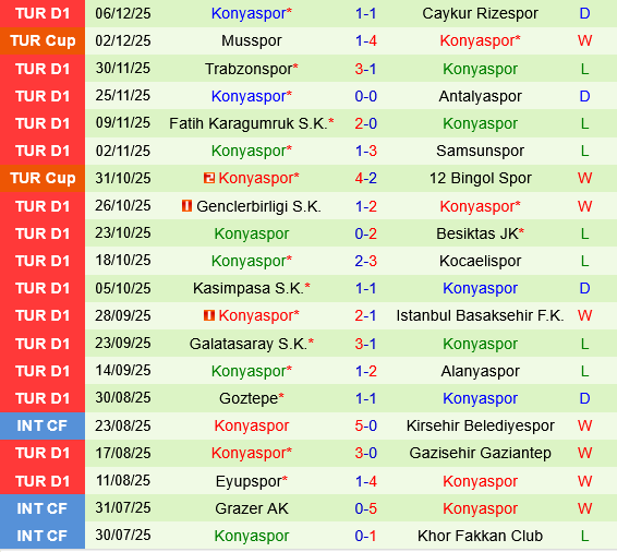 Fenerbahce vs Konyaspor Fenerbahce vs Konyaspor