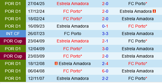 Porto vs Estrela Amadora Porto vs Estrela Amadora