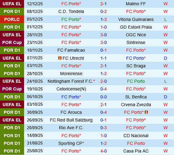 Porto vs Estrela Amadora Porto vs Estrela Amadora