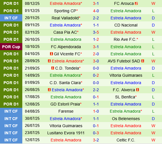Porto vs Estrela Amadora Porto vs Estrela Amadora