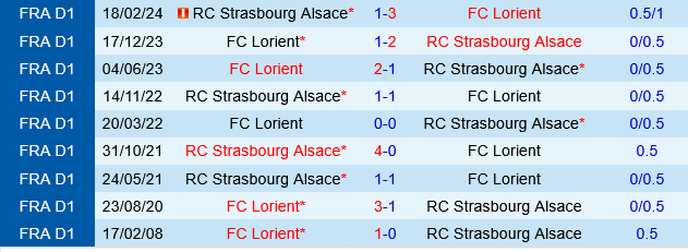 Strasbourg vs Lorient Strasbourg vs Lorient