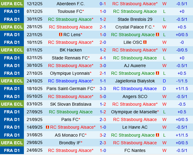 Strasbourg vs Lorient Strasbourg vs Lorient