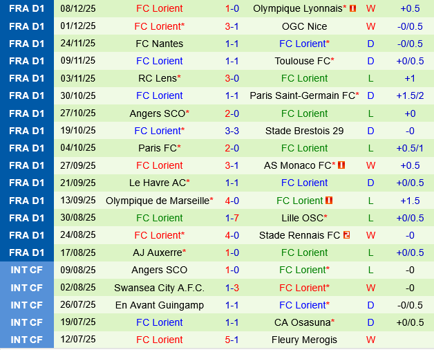 Strasbourg vs Lorient Strasbourg vs Lorient