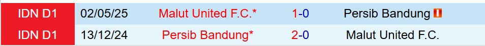Nhận định Malut United vs Persib Bandung 13h30 ngày 1412 (VĐQG Indonesia) 1