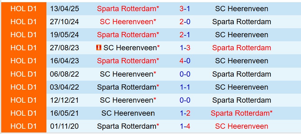 Nhận định Sparta Rotterdam vs Heerenveen 18h15 ngày 1412 (VĐQG Hà Lan) 1 Nhận định Sparta Rotterdam vs Heerenveen 18h15 ngày 1412 (VĐQG Hà Lan) 1
