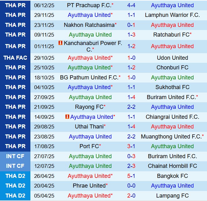 Nhận định Ayutthaya vs Bangkok United 18h00 ngày 1412 (VĐQG Thái Lan 202526) 1