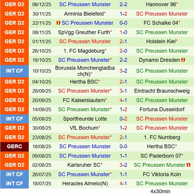 Nhận định Darmstadt vs Preussen Munster 19h30 ngày 1412 (Hạng 2 Đức 202526) 3