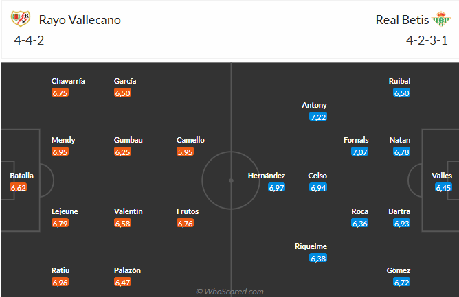 Nhận định Rayo Vallecano vs Betis (3h00 ngày 1612) Dễ chia điểm 6 Nhận định Rayo Vallecano vs Betis (3h00 ngày 1612) Dễ chia điểm 6