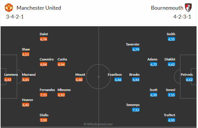 Nhận định MU vs Bournemouth (3h00 ngày 1612) Chặn mạch toàn thua 6 Nhận định MU vs Bournemouth (3h00 ngày 1612) Chặn mạch toàn thua 6