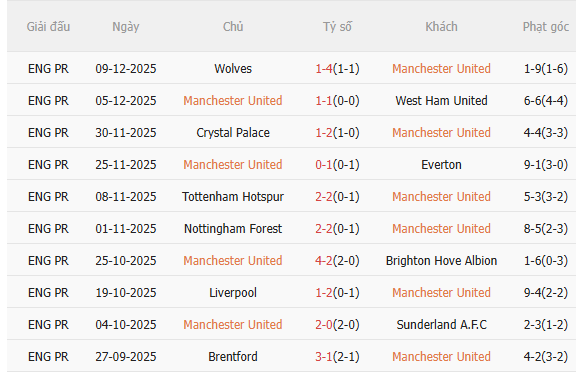 Nhận định MU vs Bournemouth (3h00 ngày 1612) Chặn mạch toàn thua 3 Nhận định MU vs Bournemouth (3h00 ngày 1612) Chặn mạch toàn thua 3