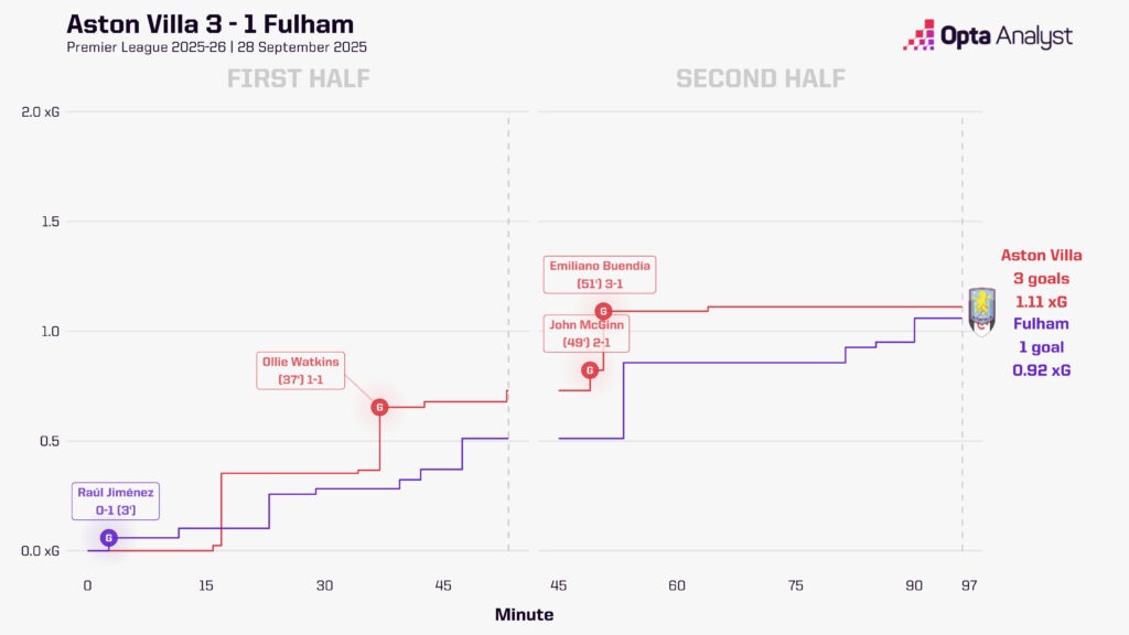 Emiliano Buendia Có công mài sắt, có ngày nên kim 2 Emiliano Buendia Có công mài sắt, có ngày nên kim 2