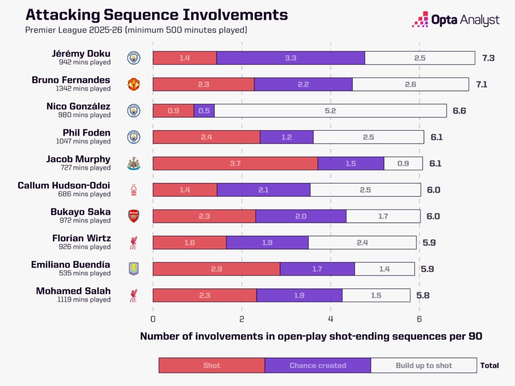 Emiliano Buendia Có công mài sắt, có ngày nên kim 6 Emiliano Buendia Có công mài sắt, có ngày nên kim 6