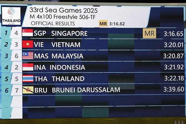 live-sea-games-14-12-15-copy-1765716219-874-width740height493 live-sea-games-14-12-15-copy-1765716219-874-width740height493