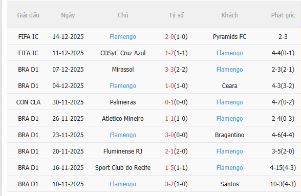 Nhận định PSG vs Flamengo (0h00 ngày 1812) Không dễ cho thầy trò Luis Enrique 4 Nhận định PSG vs Flamengo (0h00 ngày 1812) Không dễ cho thầy trò Luis Enrique 4