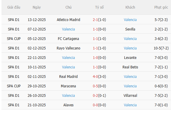 Nhận định Sporting Gijon vs Valencia (3h00 ngày 1712) Không dễ cho Bầy dơi 4 Nhận định Sporting Gijon vs Valencia (3h00 ngày 1712) Không dễ cho Bầy dơi 4