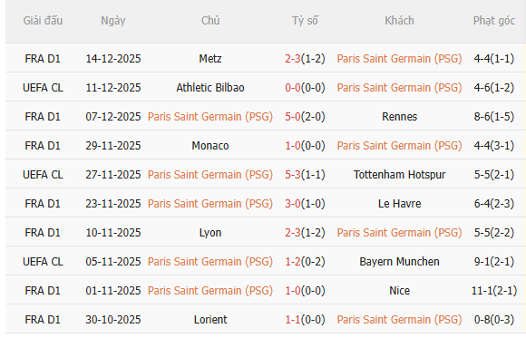 Nhận định PSG vs Flamengo (0h00 ngày 1812) Không dễ cho thầy trò Luis Enrique 3 Nhận định PSG vs Flamengo (0h00 ngày 1812) Không dễ cho thầy trò Luis Enrique 3