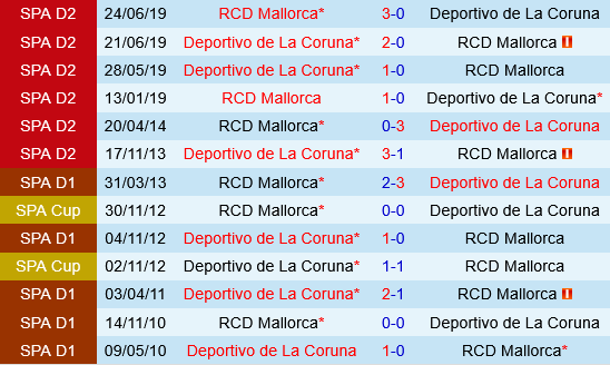 Deportivo La Coruna vs Mallorca Deportivo La Coruna vs Mallorca
