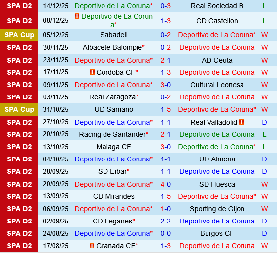 Deportivo La Coruna vs Mallorca Deportivo La Coruna vs Mallorca