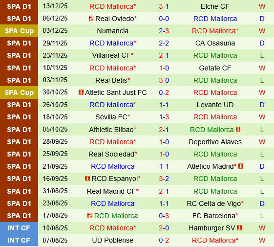 Deportivo La Coruna vs Mallorca Deportivo La Coruna vs Mallorca