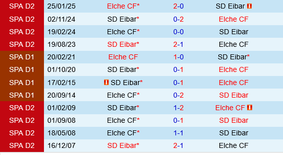 Eibar vs Elche Eibar vs Elche