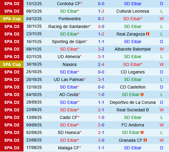 Eibar vs Elche Eibar vs Elche