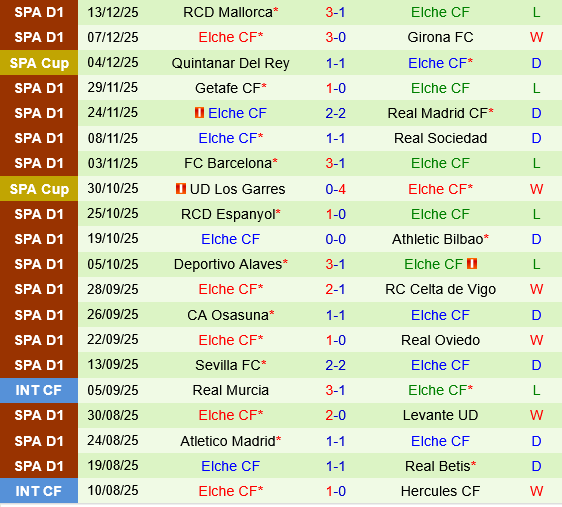 Eibar vs Elche Eibar vs Elche