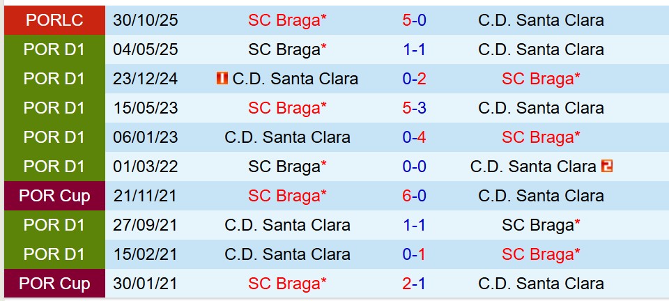Nhận định Braga vs Santa Clara 1h45 ngày 1612 (VĐQG Bồ Đào Nha) 1 Nhận định Braga vs Santa Clara 1h45 ngày 1612 (VĐQG Bồ Đào Nha) 1