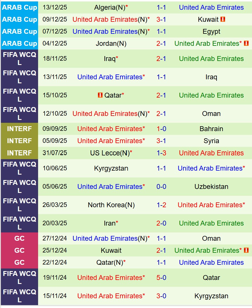 Nhận định Morocco vs UAE 21h30 ngày 1512 (FIFA Arab Cup 2025) 1 Nhận định Morocco vs UAE 21h30 ngày 1512 (FIFA Arab Cup 2025) 1