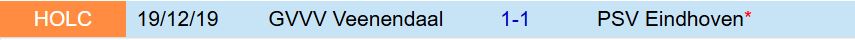 Nhận định PSV Eindhoven vs GVVV Veenendaal 3h00 ngày 1712 (Cúp QG Hà Lan 202526) 1