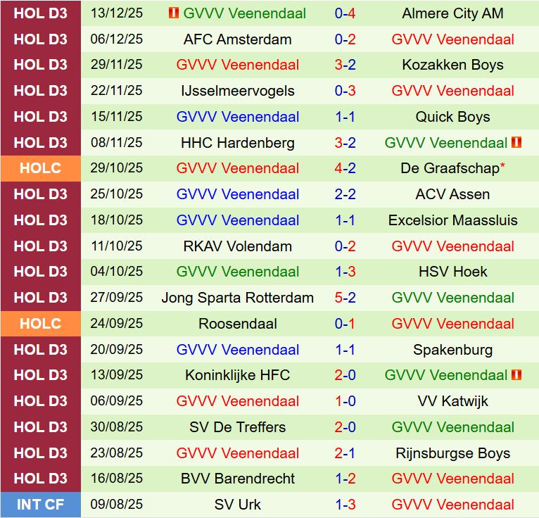 Nhận định PSV Eindhoven vs GVVV Veenendaal 3h00 ngày 1712 (Cúp QG Hà Lan 202526) 3