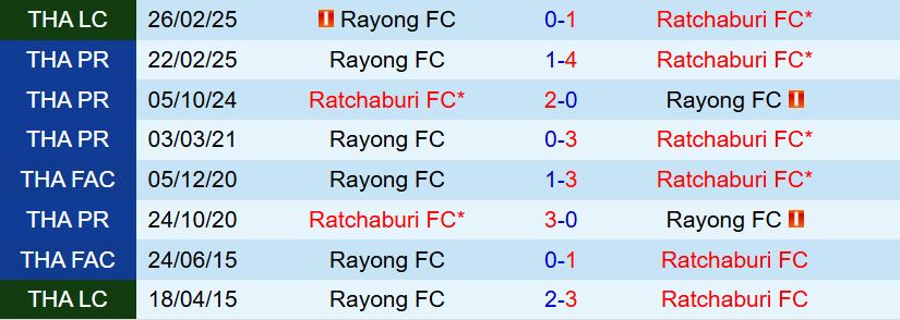 Nhận định Rayong vs Ratchaburi 19h00 ngày 1612 (VĐQG Thái Lan 202526) 1
