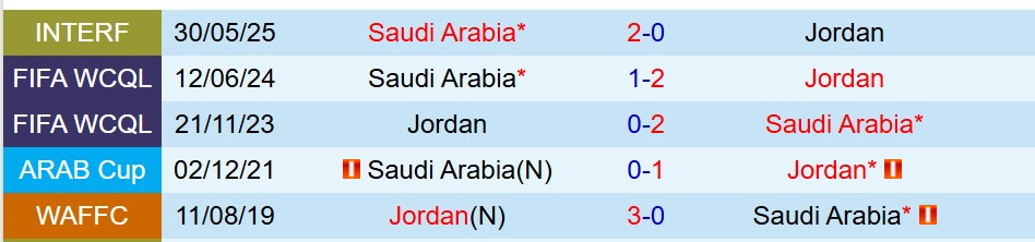 Saudi Arabia vs Jordan Saudi Arabia vs Jordan