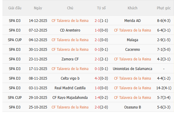 Nhận định Talavera vs Real Madrid (3h00 ngày 1812) Dễ có thắng đậm 3 Nhận định Talavera vs Real Madrid (3h00 ngày 1812) Dễ có thắng đậm 3