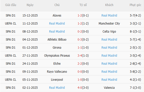 Nhận định Talavera vs Real Madrid (3h00 ngày 1812) Dễ có thắng đậm 4 Nhận định Talavera vs Real Madrid (3h00 ngày 1812) Dễ có thắng đậm 4